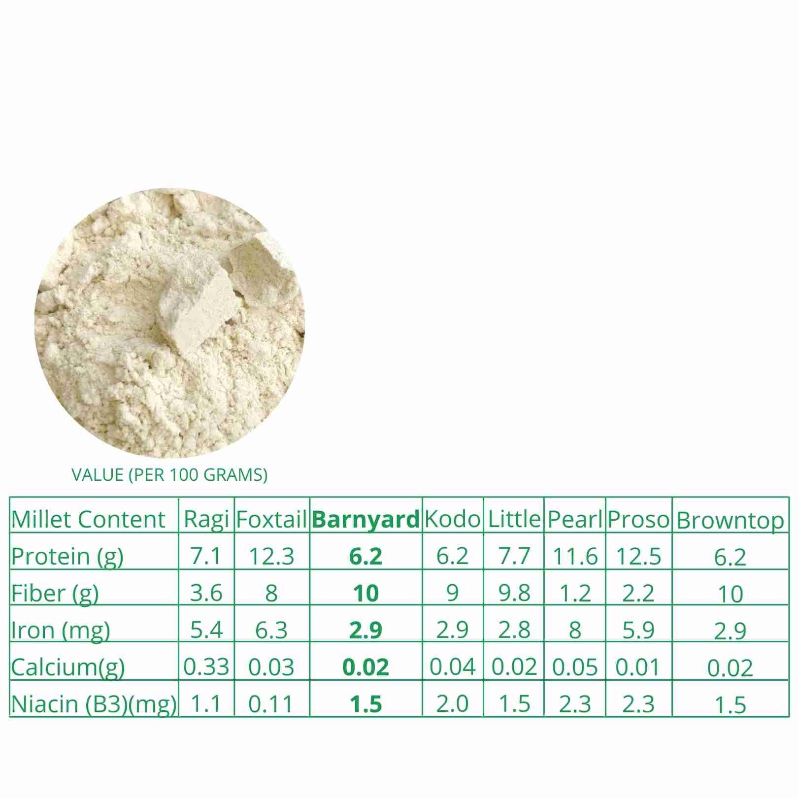 Barnyard Millet Flour Organic - 500gm