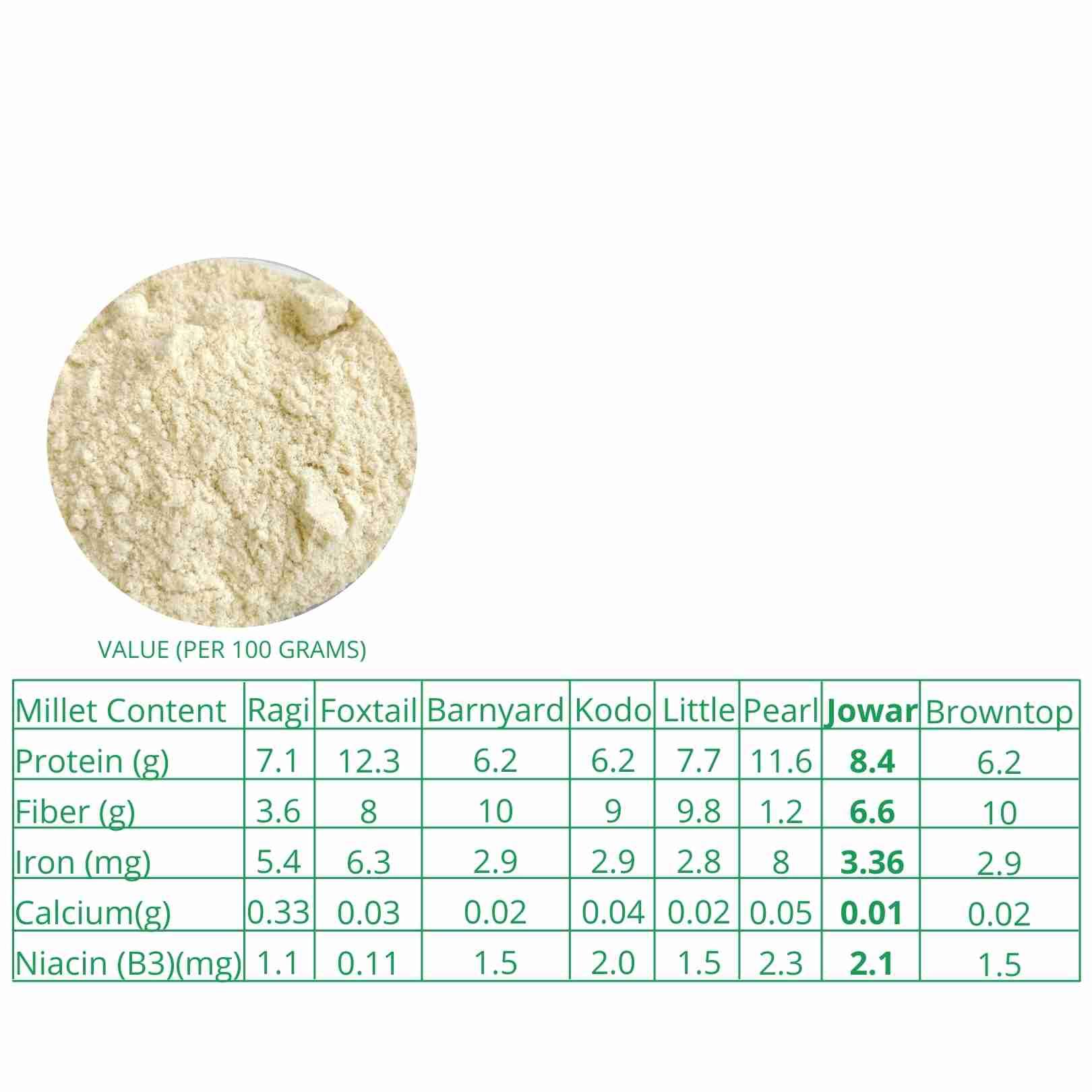 Jowar Millet Flour Organic 500 G