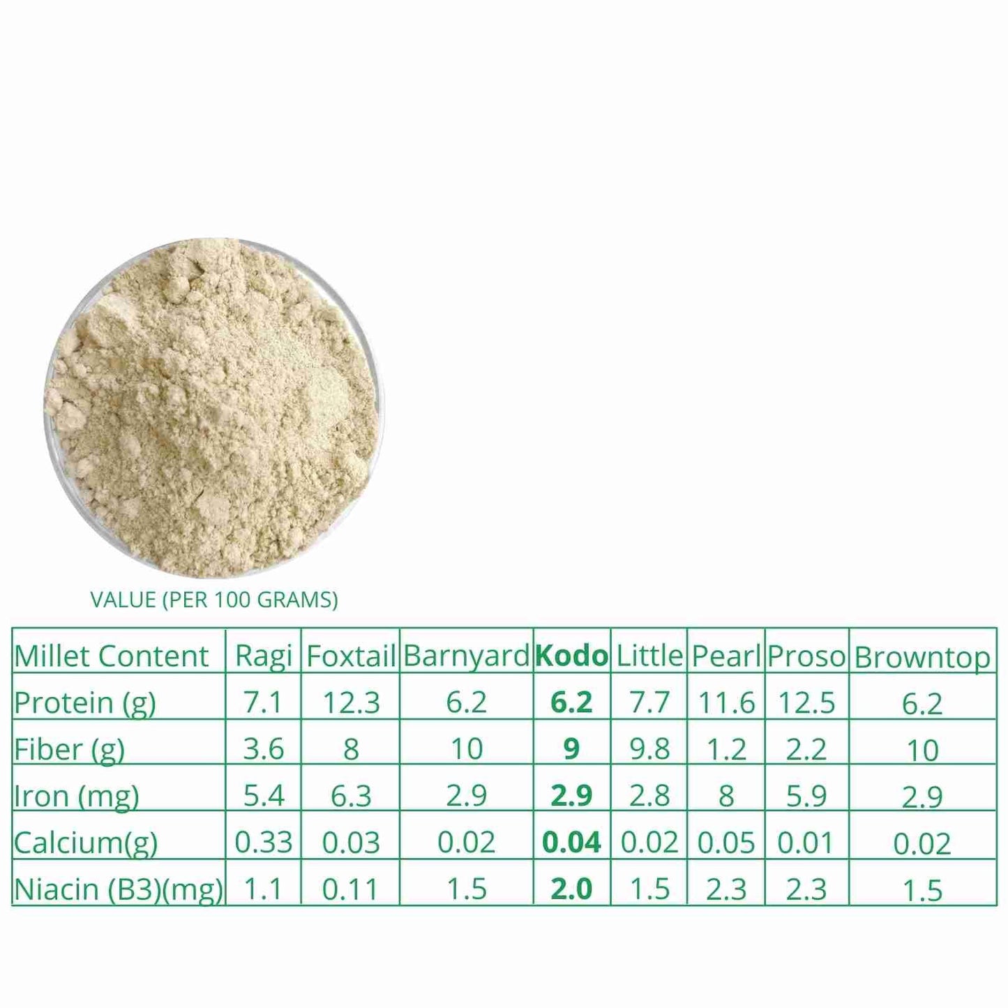Kodo Millet Flour Organic - 500gm