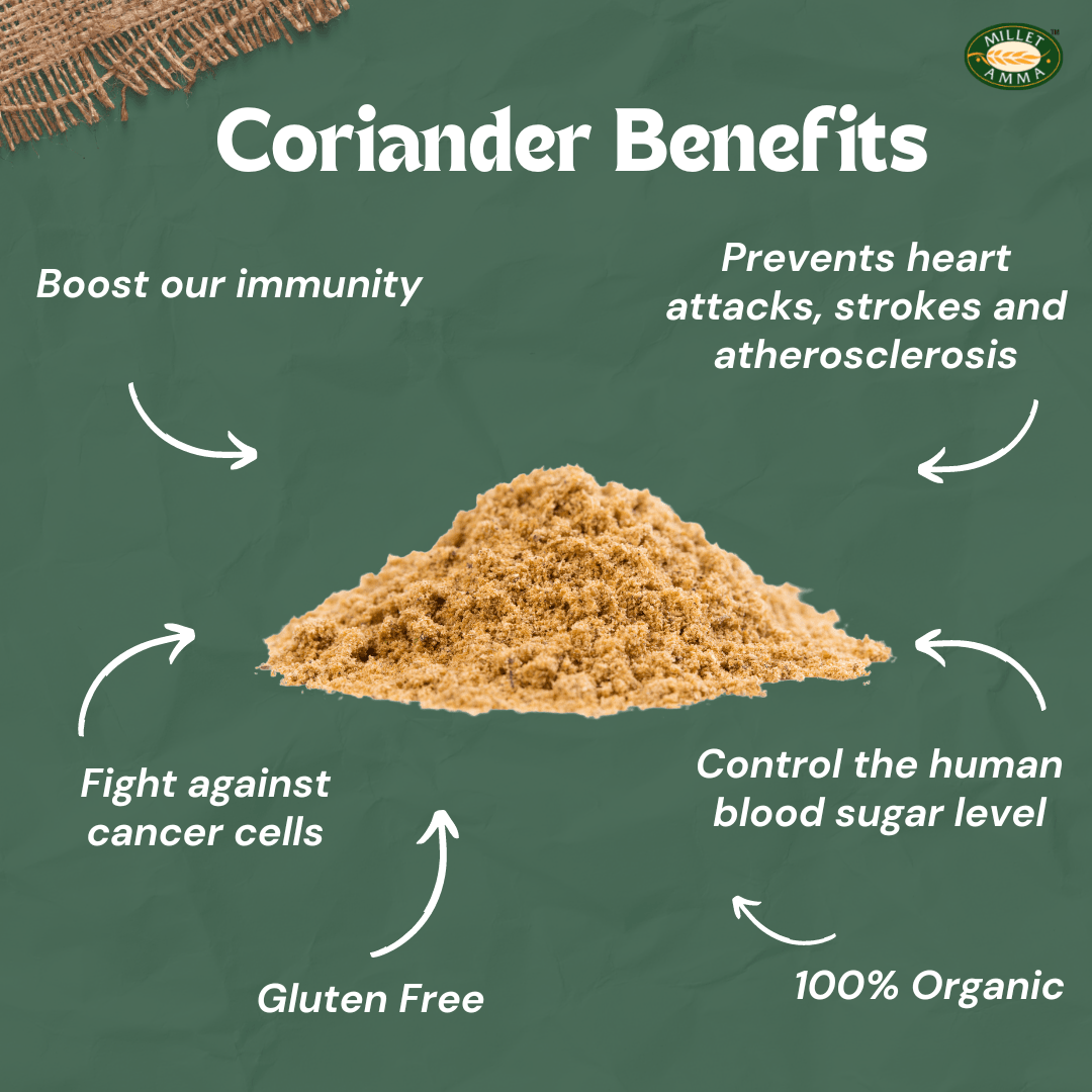 Organic Coriander Powder 100gm
