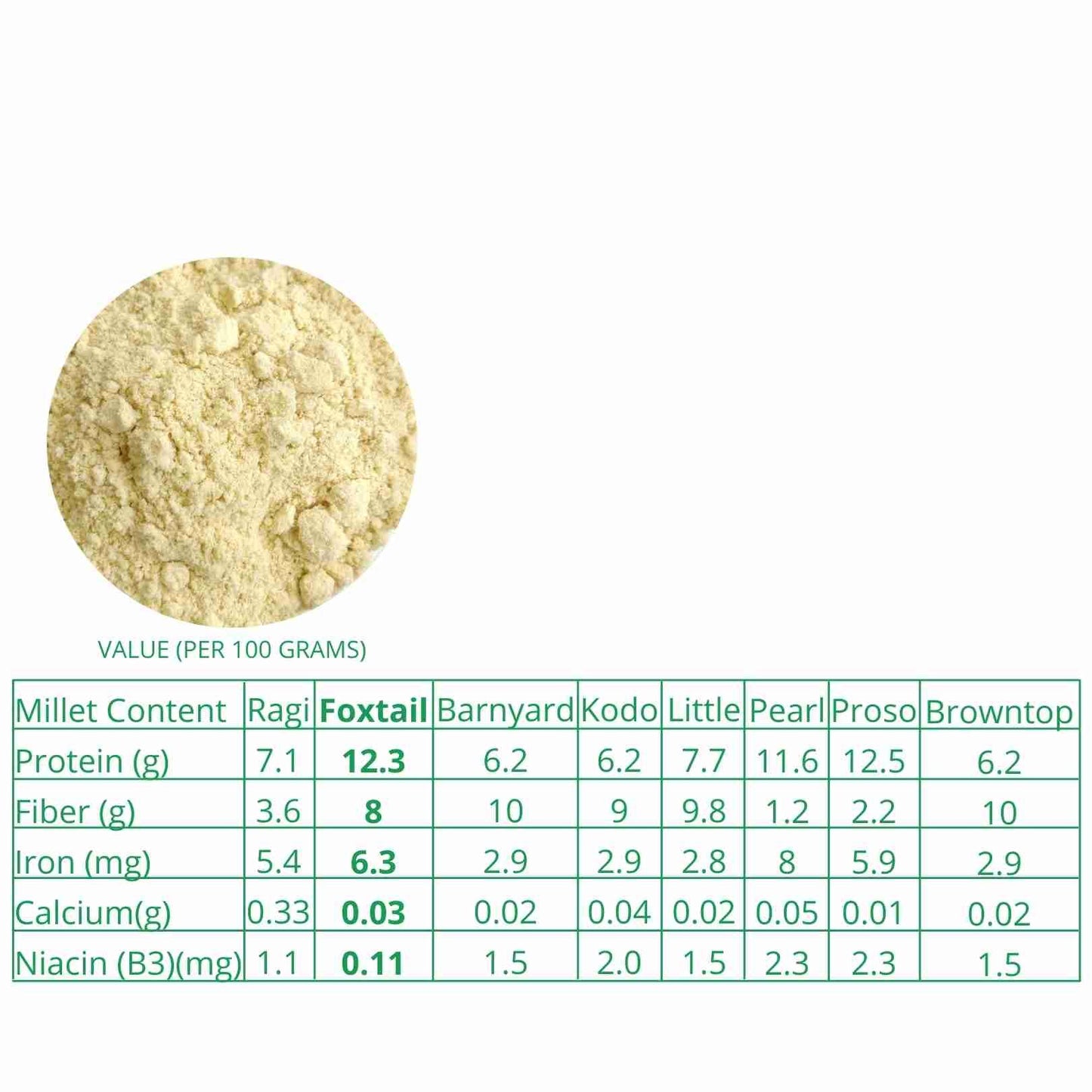 Foxtail Millet Flour Organic - 500gm