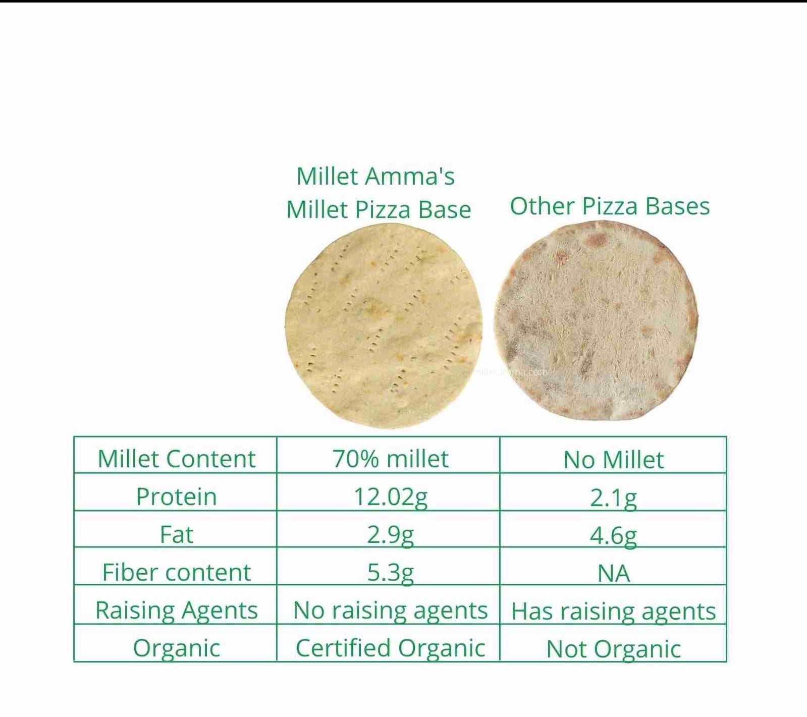 Millet Pizza Base Organic 6Pcs Per Pack - (200)g