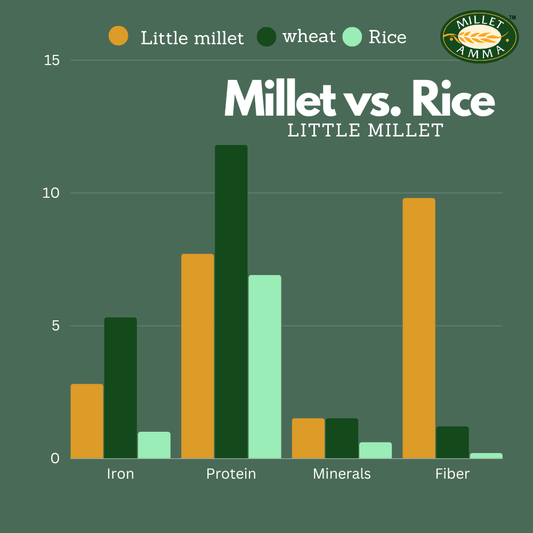 Little Millet Sevai - 175gm